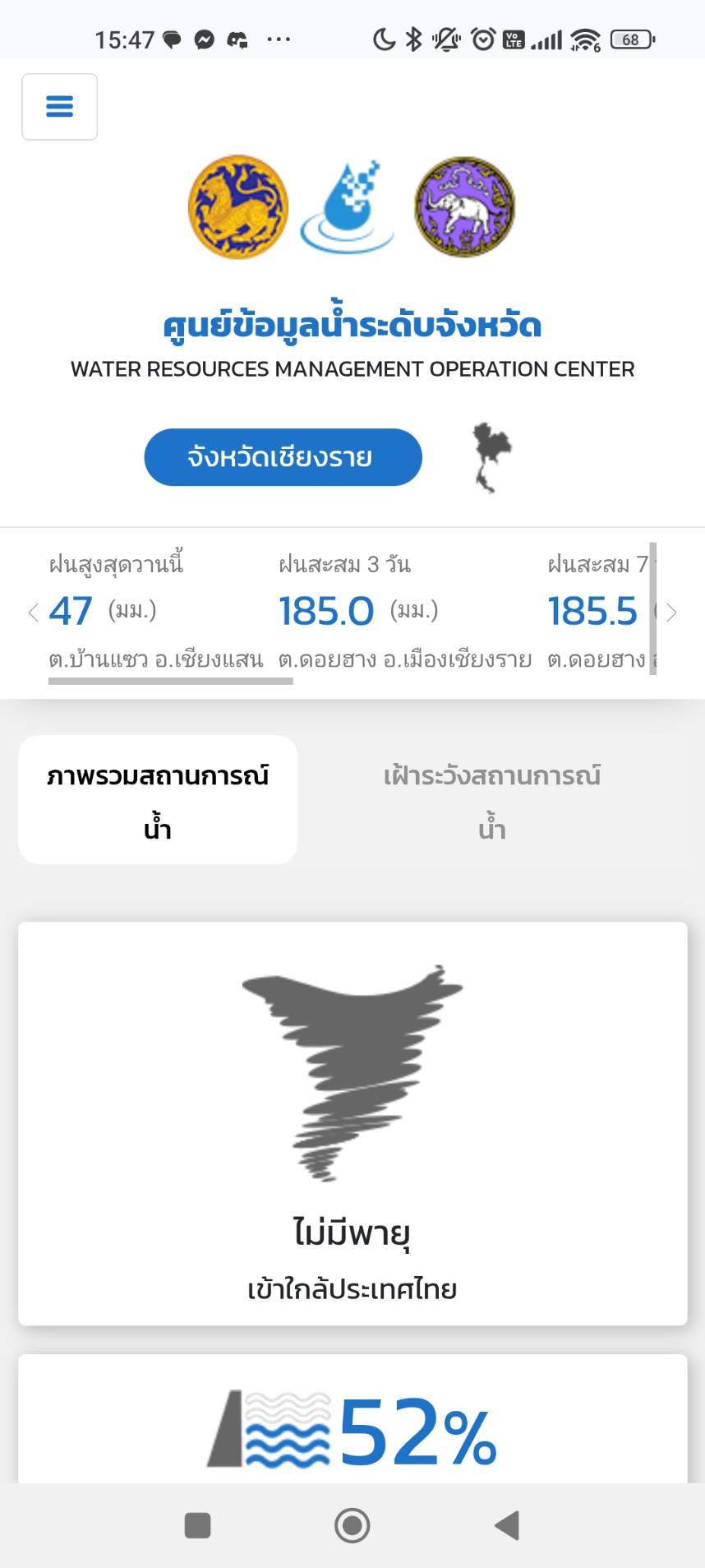 ThaiWater