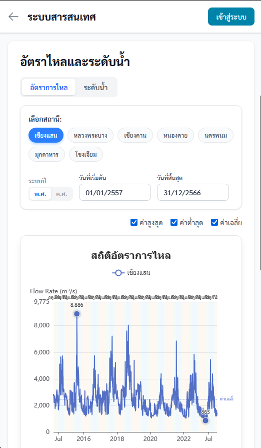สทนช.